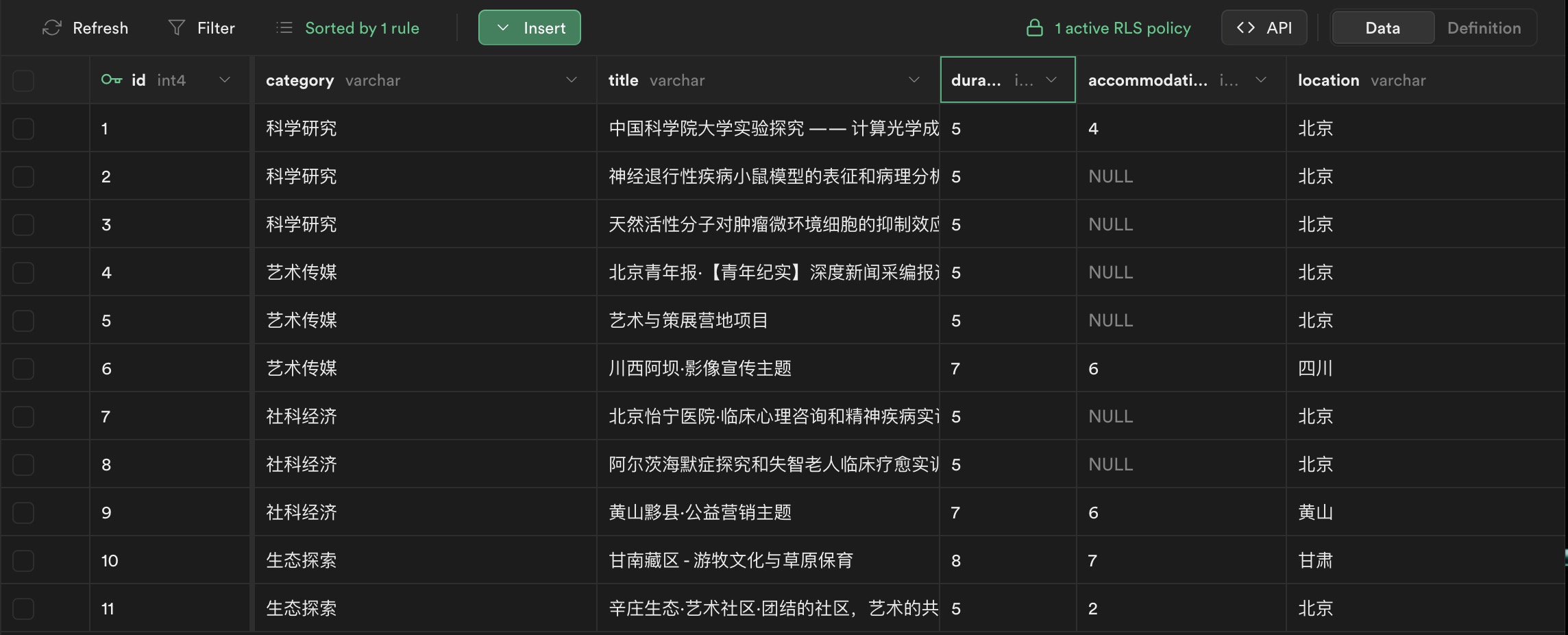 Supabase Table Editor